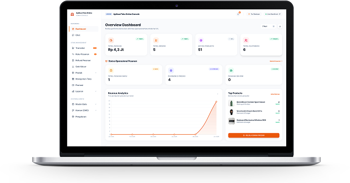 Dashboard Admin Aplikasi Toko Online